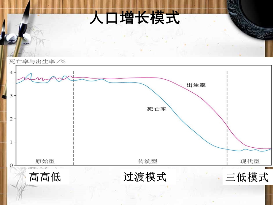 学考复习 湘教版地理必修2复习ppt课件.ppt_第3页