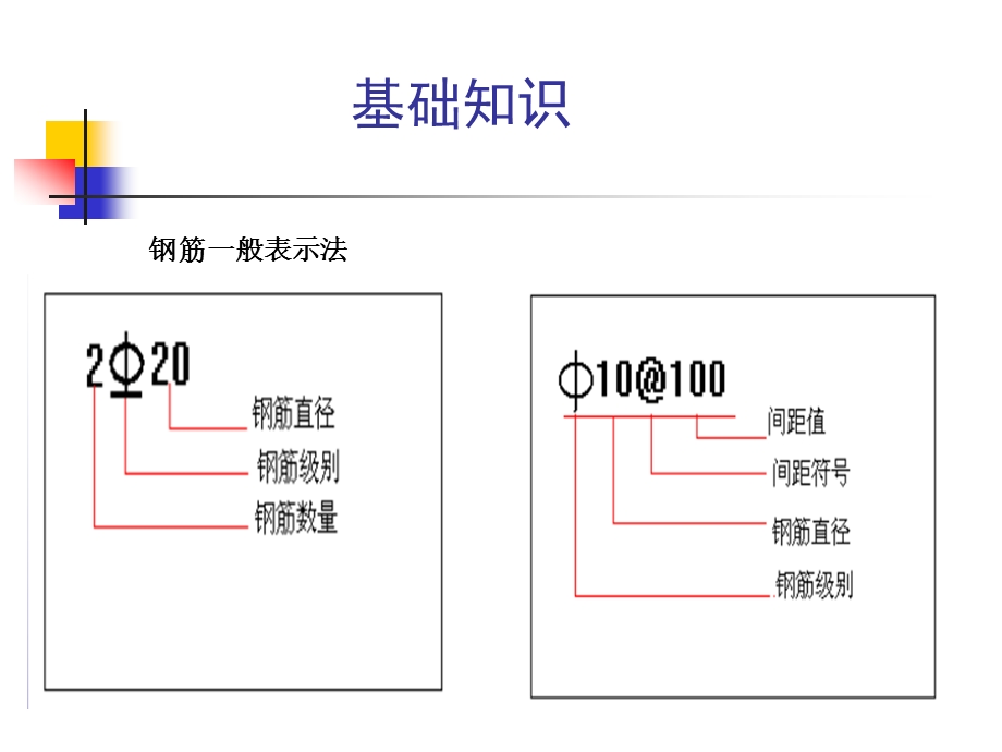 平法施工图制图规则ppt课件.ppt_第2页