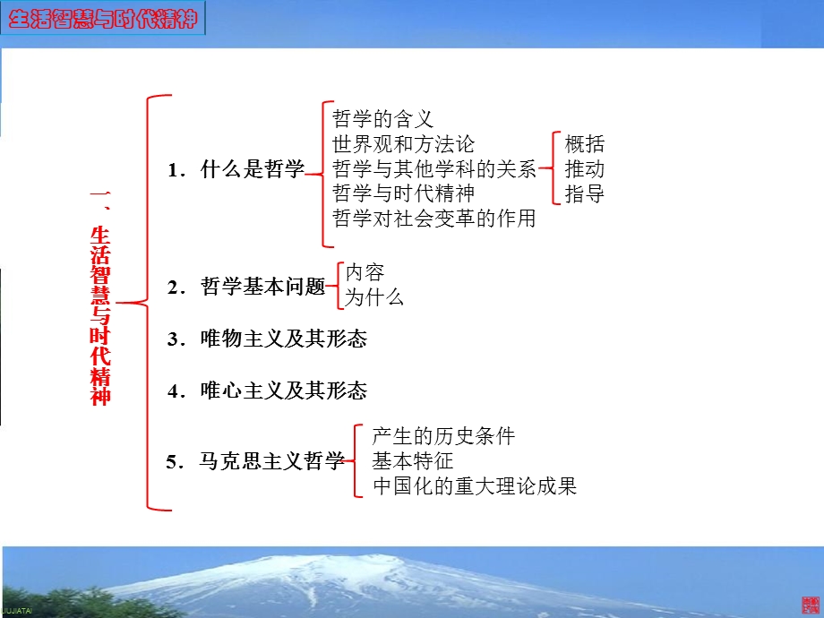 必修四《生活与哲学》思维导图ppt课件.pptx_第2页