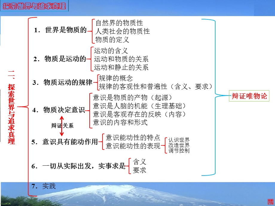 必修四《生活与哲学》思维导图ppt课件.pptx_第3页