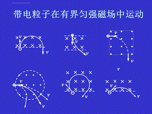 带电粒子在有界磁场中的运动(全)ppt课件.ppt