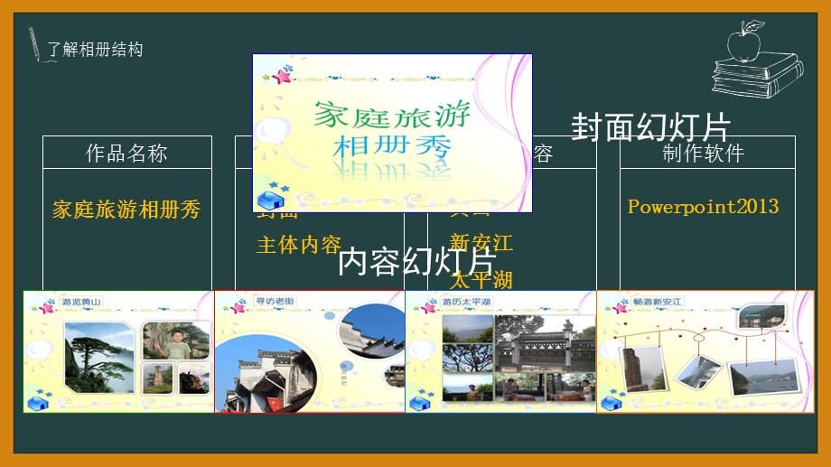 家庭相册初了解ppt课件.ppt_第3页