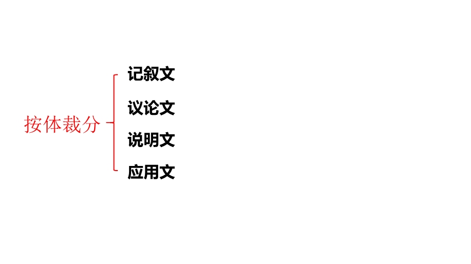 山东省专升本《大学语文》文体知识图示及真题例证ppt课件.pptx_第2页