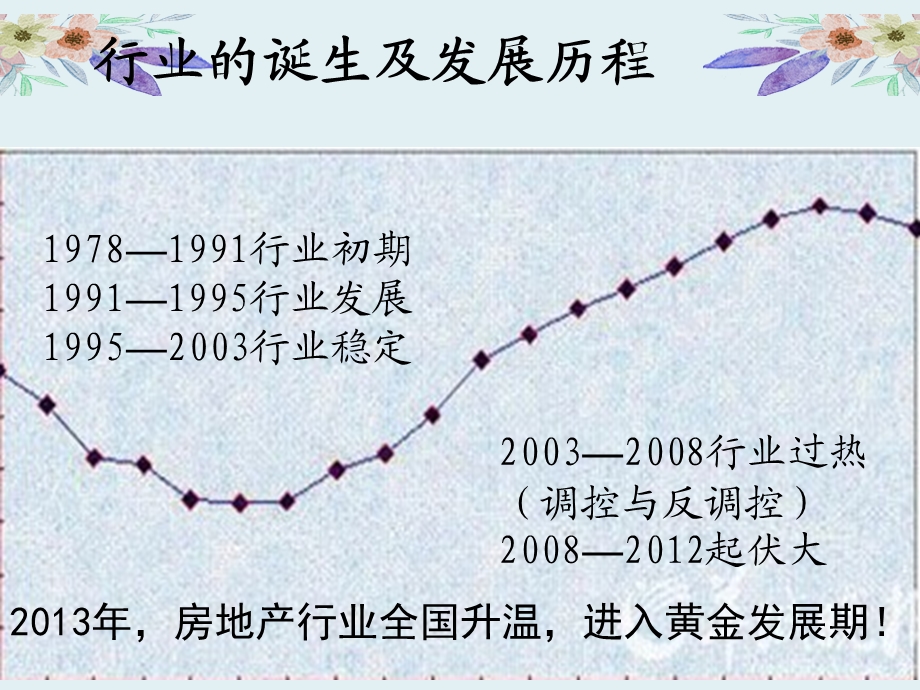 房地产行业认知与生涯规划ppt课件.ppt_第3页