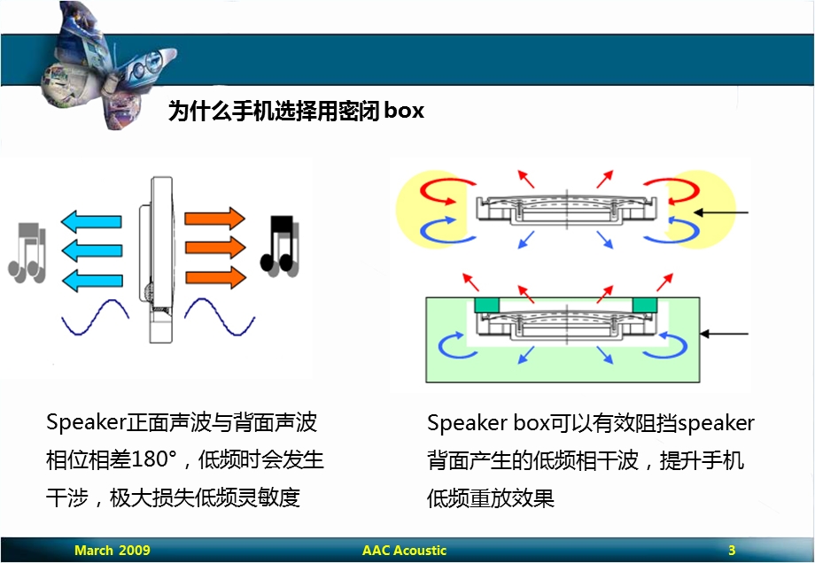 手机扬声器腔体设计教案课件.ppt_第3页