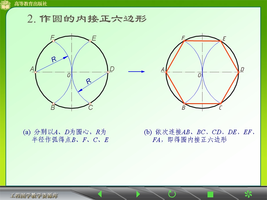 很全的哦 正多边形的画法剖析ppt课件.ppt_第3页