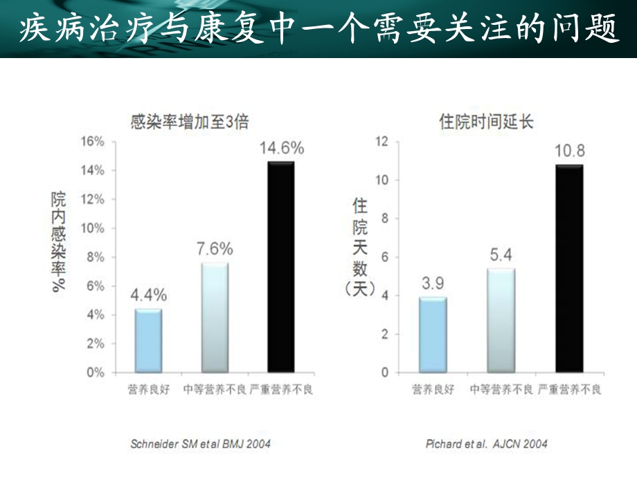 慢性阻塞性肺病(COPD)营养支持治疗ppt课件.pptx_第2页