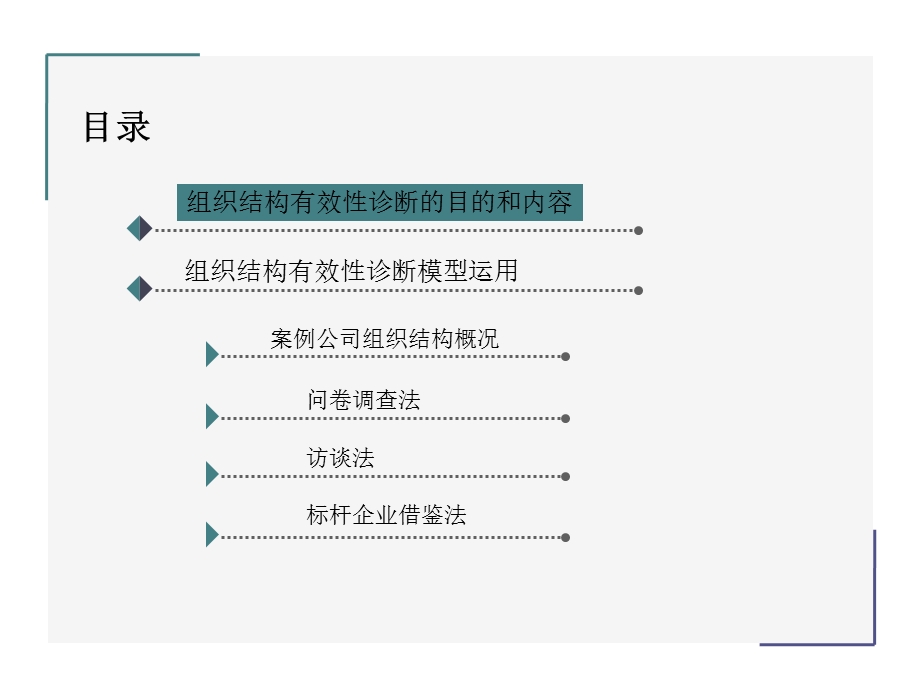 怎样进行组织结构有效性诊断ppt课件.pptx_第2页