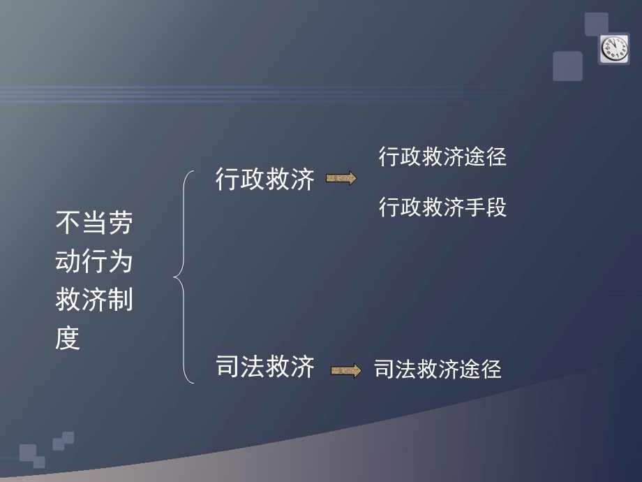 工会不当劳动行为的救济制度ppt课件.ppt_第3页