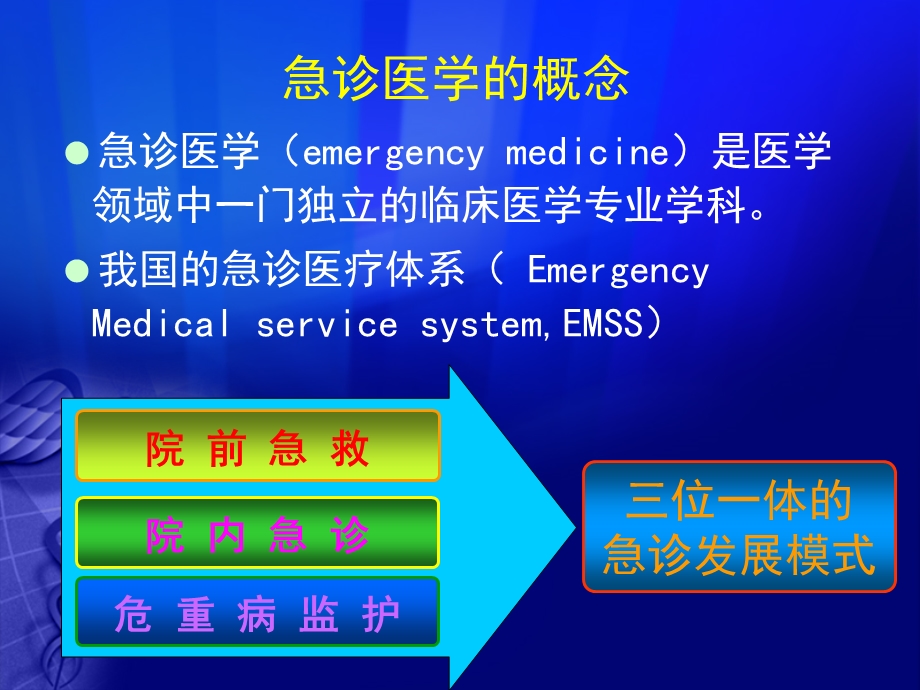 急诊评估与分诊ppt课件.ppt_第2页