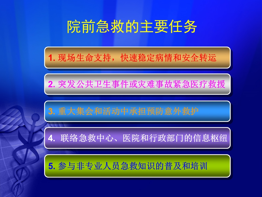 急诊评估与分诊ppt课件.ppt_第3页