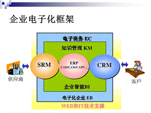 客户关系管理教学ppt课件.ppt