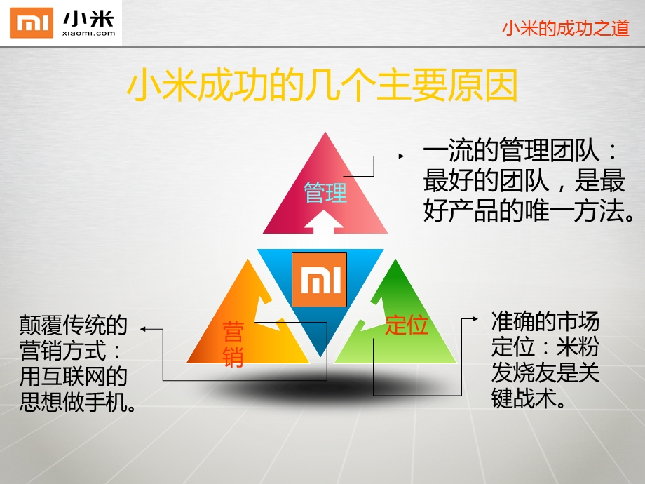 小米的成功之道ppt课件.ppt_第3页