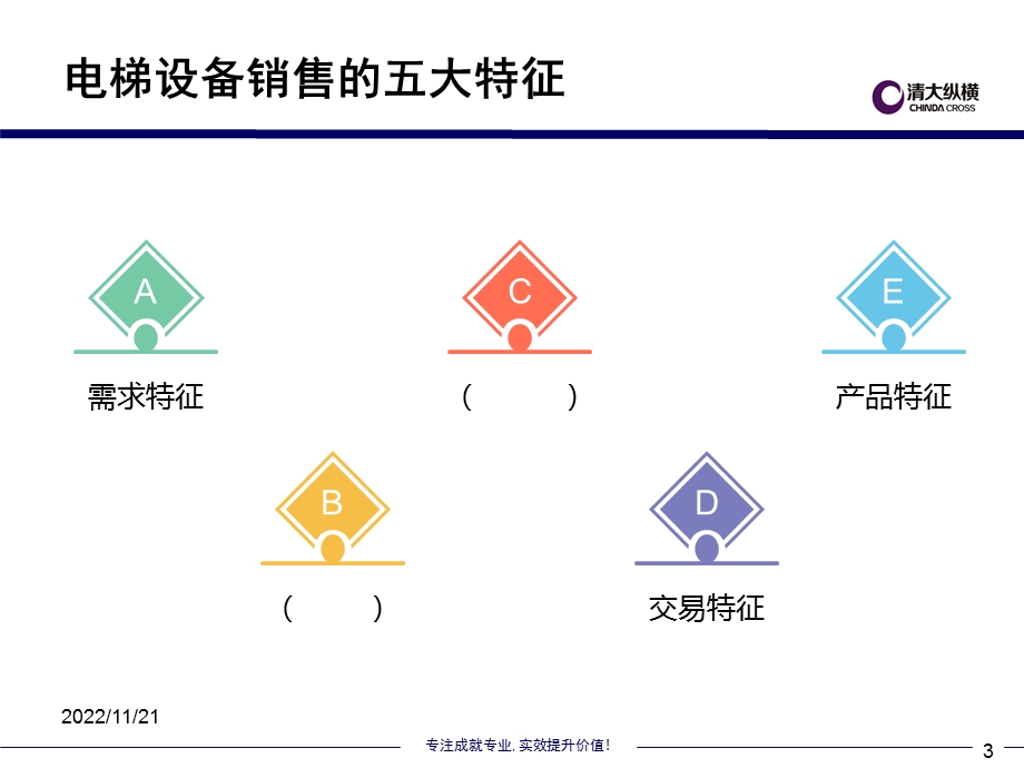 学员手册《电梯设备业务公关策略与销售技巧》ppt课件.ppt_第3页