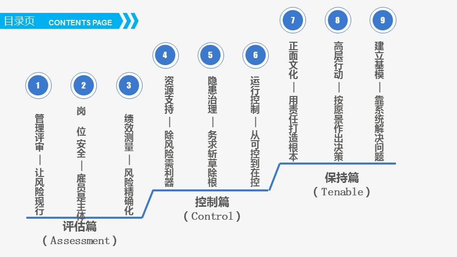 安全精细化管理ppt课件.pptx_第2页