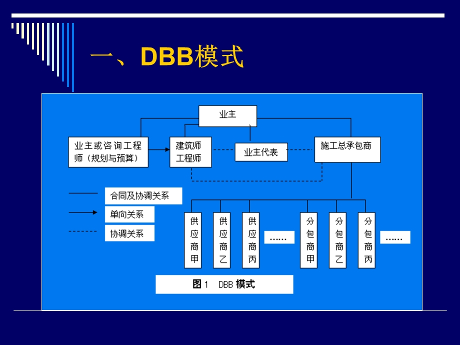 工程项目管理模式ppt课件.ppt_第3页