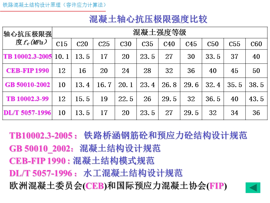 容许应力法ppt课件.ppt_第3页