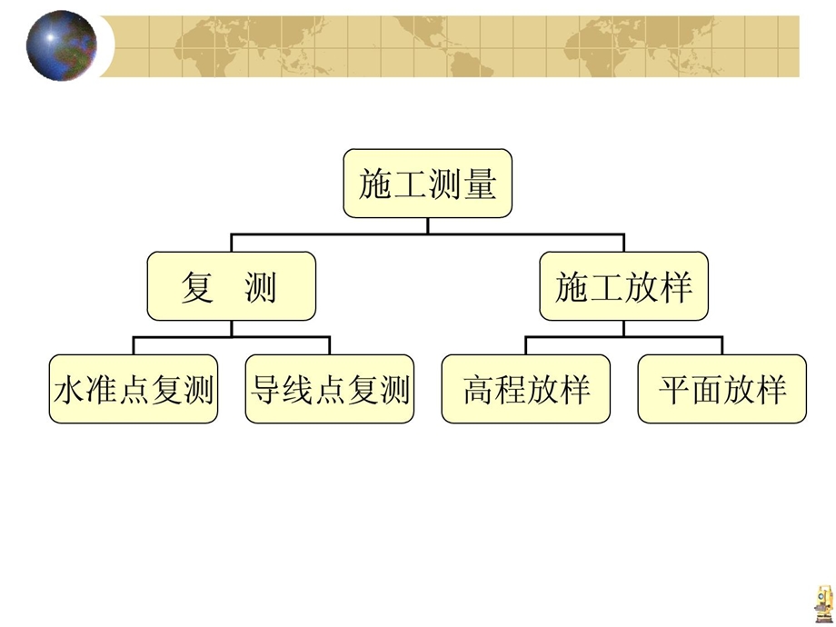 工程施工测量ppt课件.ppt_第2页