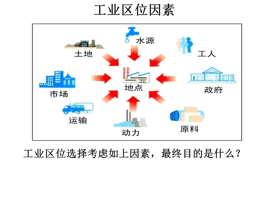 工业区位选择ppt课件.ppt_第1页