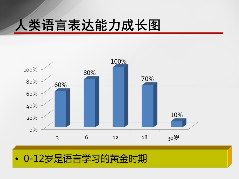 小学英语学习方法探讨ppt课件.ppt_第3页