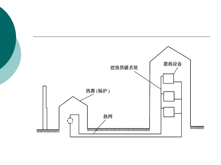 室内供暖系统的系统形式)ppt课件.ppt_第3页