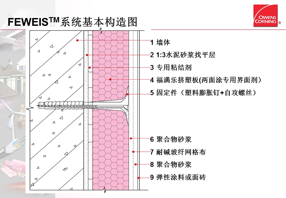 技术交底演示ppt课件.ppt_第3页