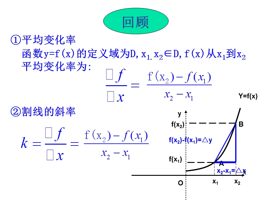 导数的几何意义 ppt课件.ppt_第2页