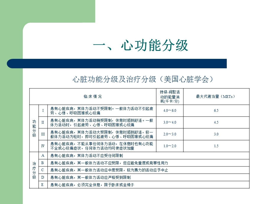 康复评定学第三章 心肺功能评定ppt课件.ppt_第3页