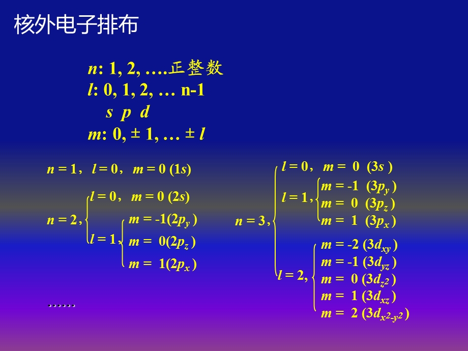 工程化学总复习概要ppt课件.ppt_第2页