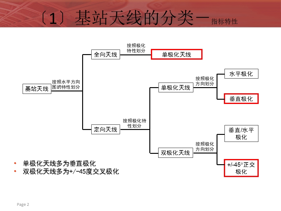 天线基本知识ppt课件.pptx_第2页