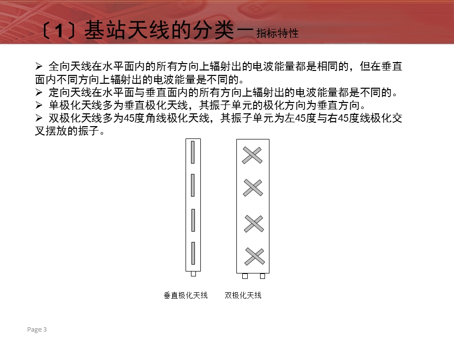 天线基本知识ppt课件.pptx_第3页