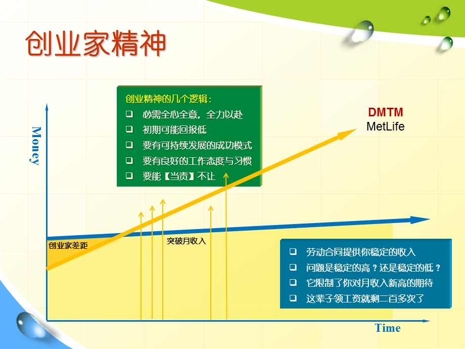 学习曲线 成功曲线ppt课件.ppt_第2页