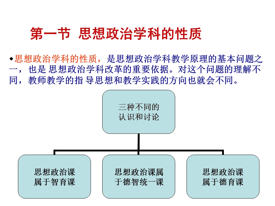 思想政治学科教学论ppt课件.ppt_第3页