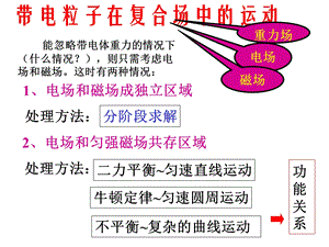 带电粒子在复合场中的运动xlzhppt课件.ppt