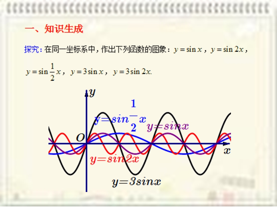 平面直角坐标轴的伸缩变换教学ppt课件.ppt_第2页