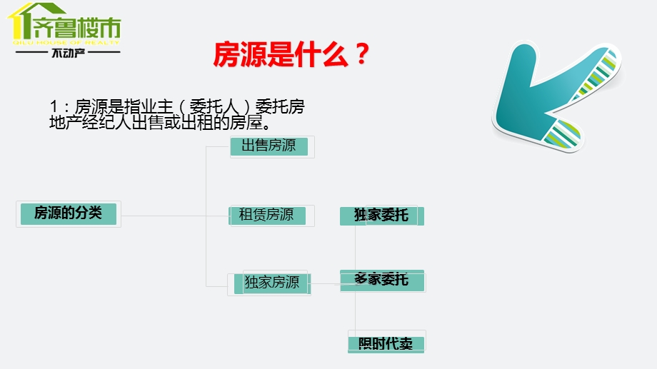 房源及客户的开发和维护ppt课件.pptx_第3页