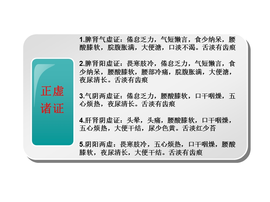 慢性肾衰中医护理方案ppt课件.ppt_第3页