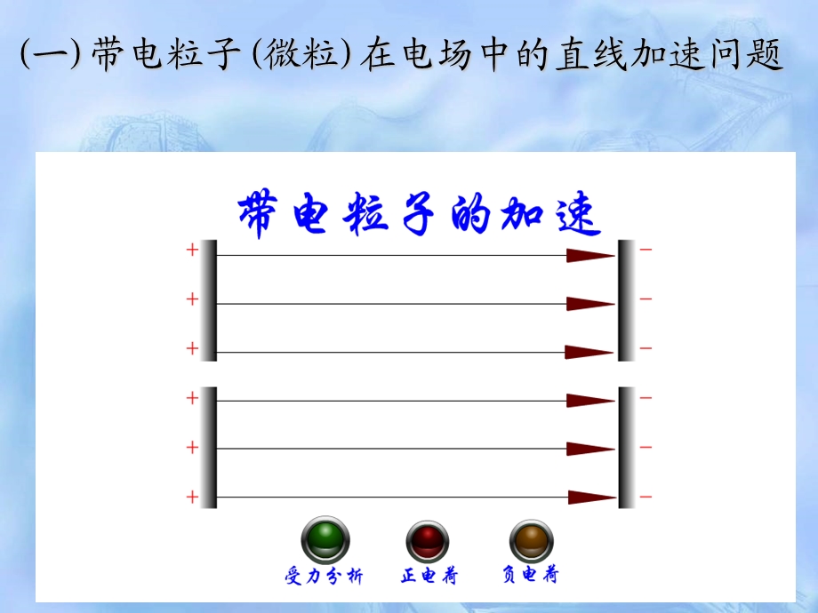 带电粒子在电场中运动动画ppt课件.pptx_第3页