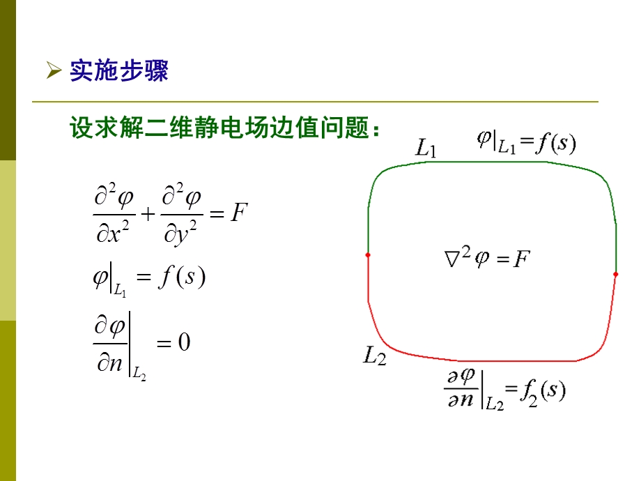 工程电磁场数值分析(有限差分法)ppt课件.ppt_第3页