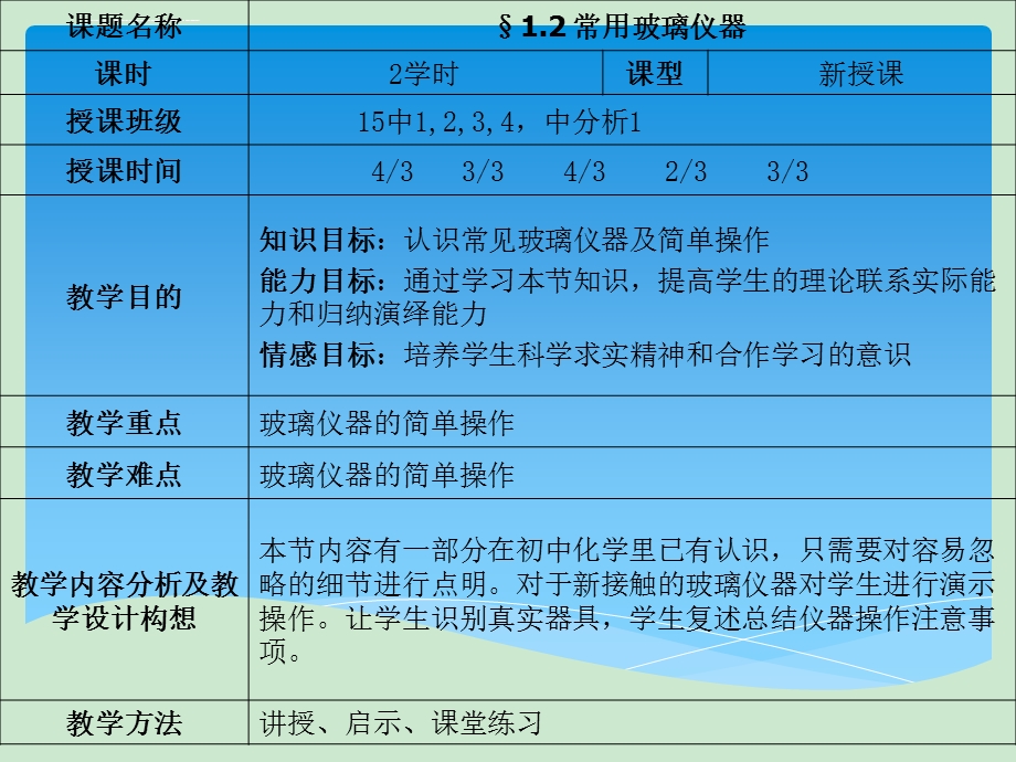 常用玻璃仪器及器具ppt课件.ppt_第1页