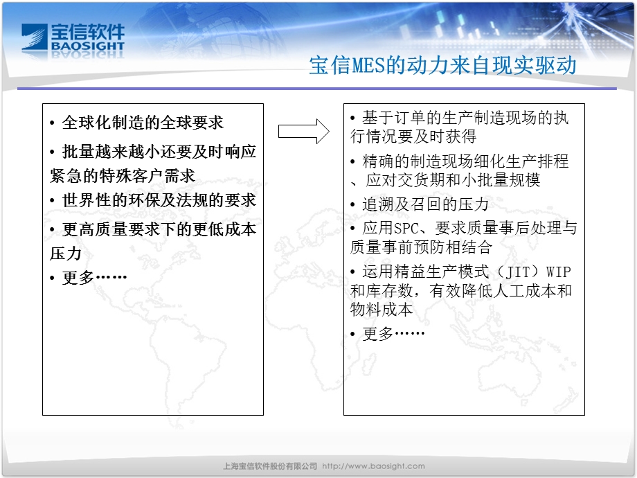 宝信MES解决方案介绍ppt课件.ppt_第2页