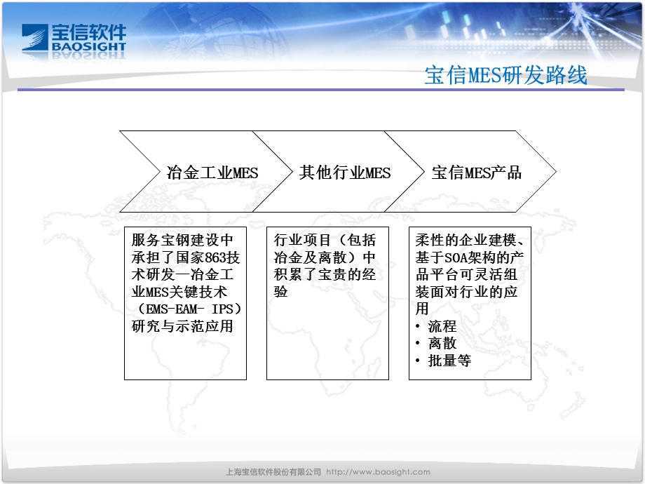 宝信MES解决方案介绍ppt课件.ppt_第3页