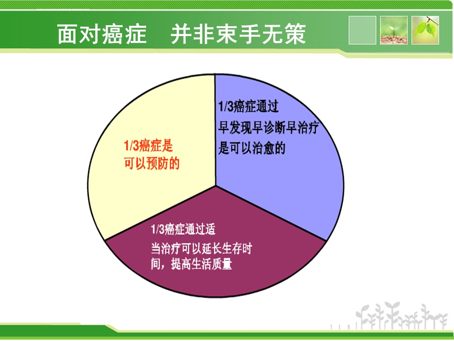 恶性肿瘤三级预防ppt课件.ppt_第3页