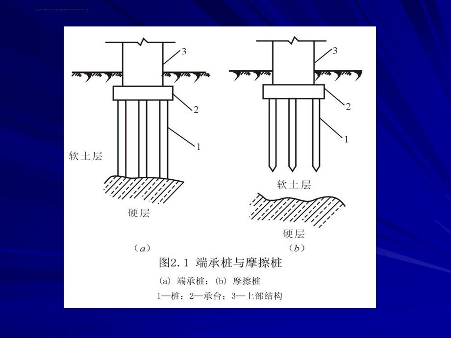 子单元1 2 灌注桩施工ppt课件.ppt_第3页