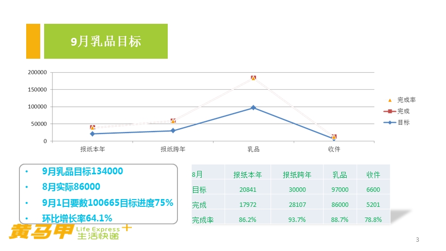 小区推广活动方案ppt课件.ppt_第3页