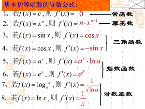 导数的四则运算法则(上课用)ppt课件.ppt