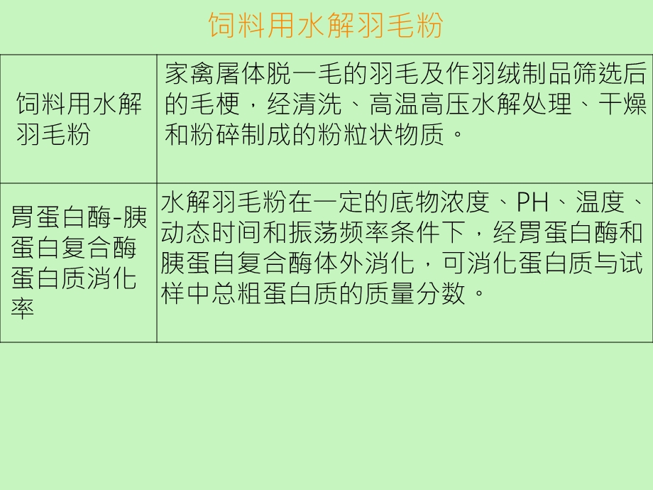 水解羽毛粉ppt课件.pptx_第1页