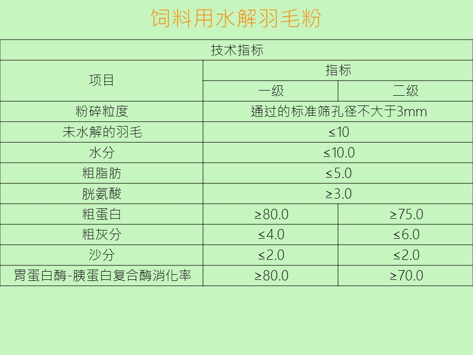 水解羽毛粉ppt课件.pptx_第3页