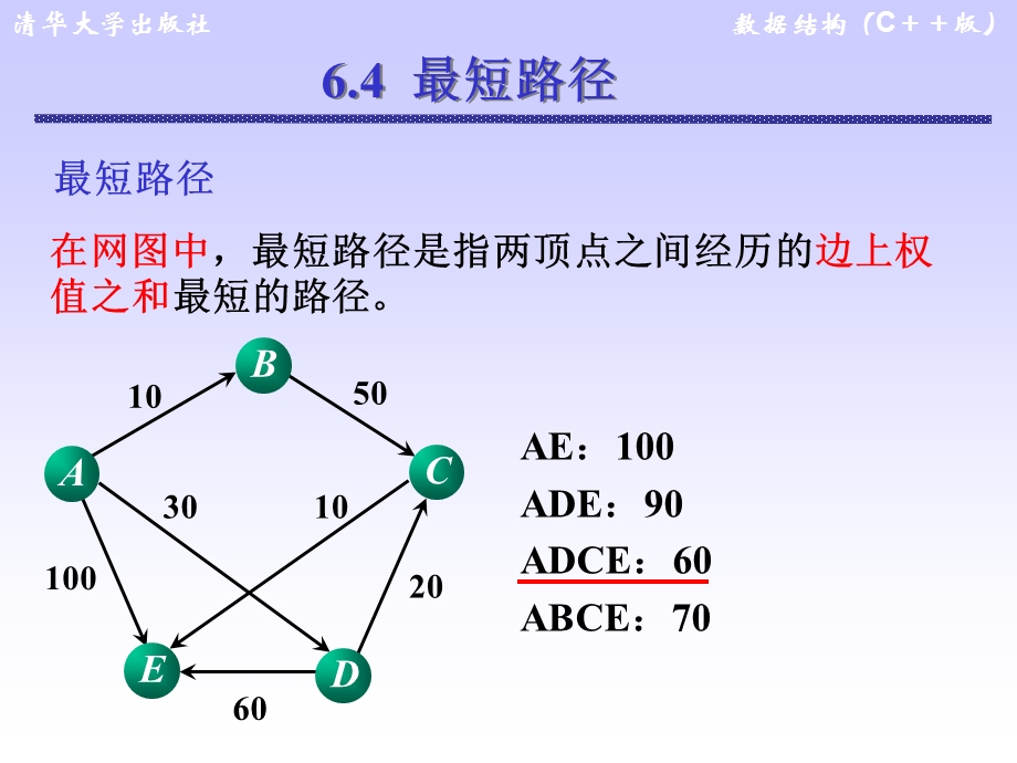 数据结构 最短路径ppt课件.ppt_第3页