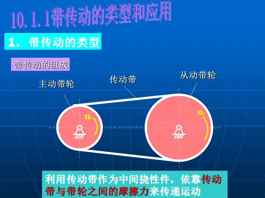 汽车机械基础任务10 认识机械传动ppt课件.ppt_第3页